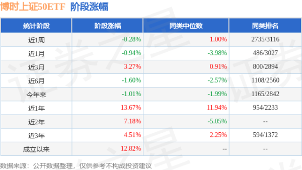 蚂蚁配资 一季报点评：博时上证50ETF基金季度涨幅-0.46%
