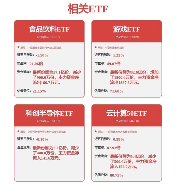华丰金服 神州泰岳：公司当前两款主力产品正逐步进入平台期