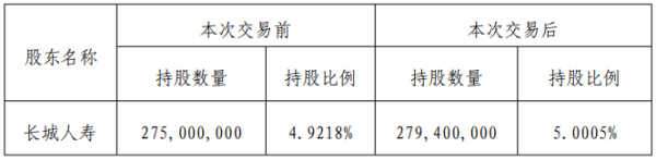 恒利决策 买买买！长城人寿举牌秦港股份，险资“扫货”为哪般？