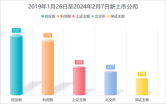 数据来源：Wind 统计区间：2019年1月26日至2024年2月7日